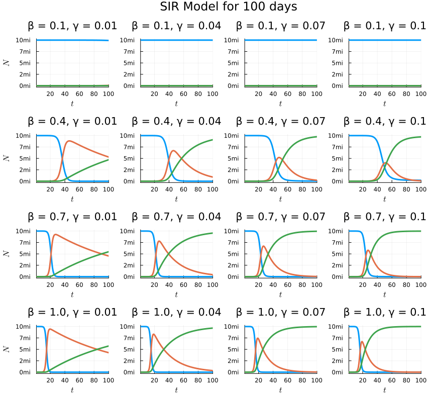 Sir Model Sample Practical Recipes for Data Science